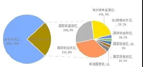 中国产业地产未来5年市场发展规模分析
