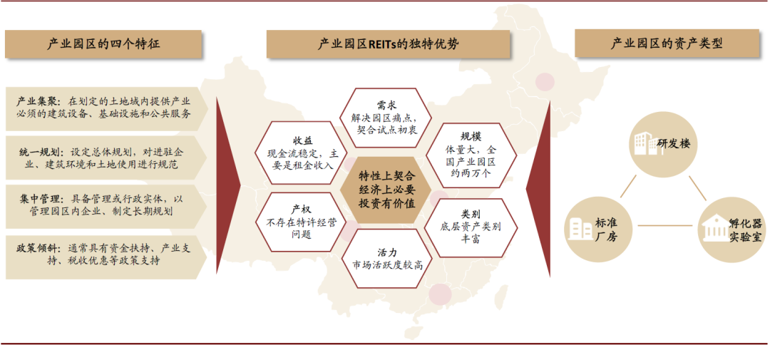 兴产立业 济世经邦——中国基础设施REITs之产业园区篇