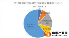 解读“工改保”政策|系列一：“工改保”制度及其诞生背景