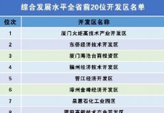 福建省开发区2020年度官方排名发布