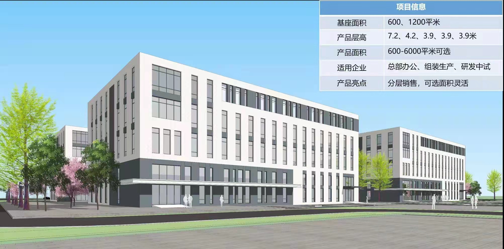 涿州独栋厂房办公楼 600-4000平可贷款，可环评