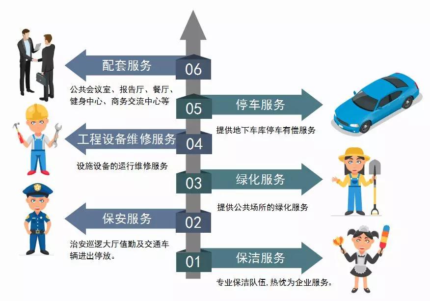 绿天使集团以“特色产业服务”搭建园区运营服务体系