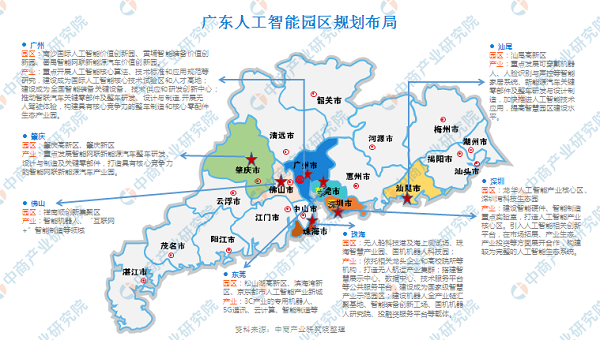 广东启动2020年人工智能产业园申报工作 广东人工智能产业园布局如何？