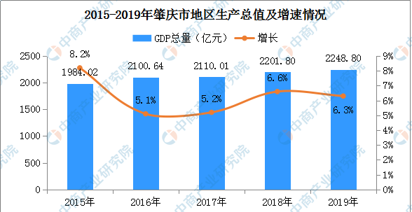 2020年肇庆市产业转移及承接情况分析（附产业转移承接目录）