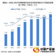 普华集团启测云：助力产业园区梦想 开启一座城的智慧