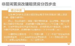 青岛：闲置厂房可申请改建租赁型住房 10月29日起开始试行