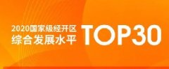 218个国家级经开区排名公布：苏州工业园5连冠，又1开发区遭退群