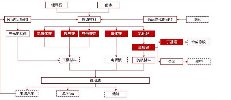 新能源产业链详细梳理