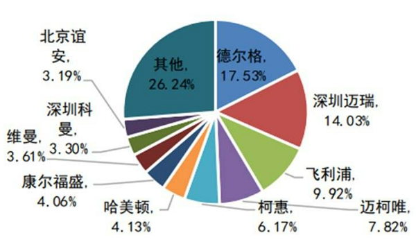 “十四五”医疗方案出炉，加速高端医疗装备国产化进程