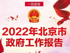 2022年北京市政府工作报告