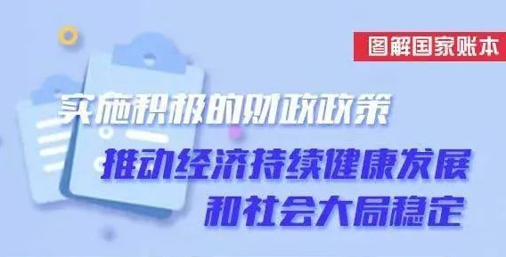 一图了解2022年积极的财政政策要点