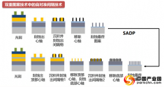 为什么需要High-NA EUV 光刻机？目前下一代光刻机的进展如何？