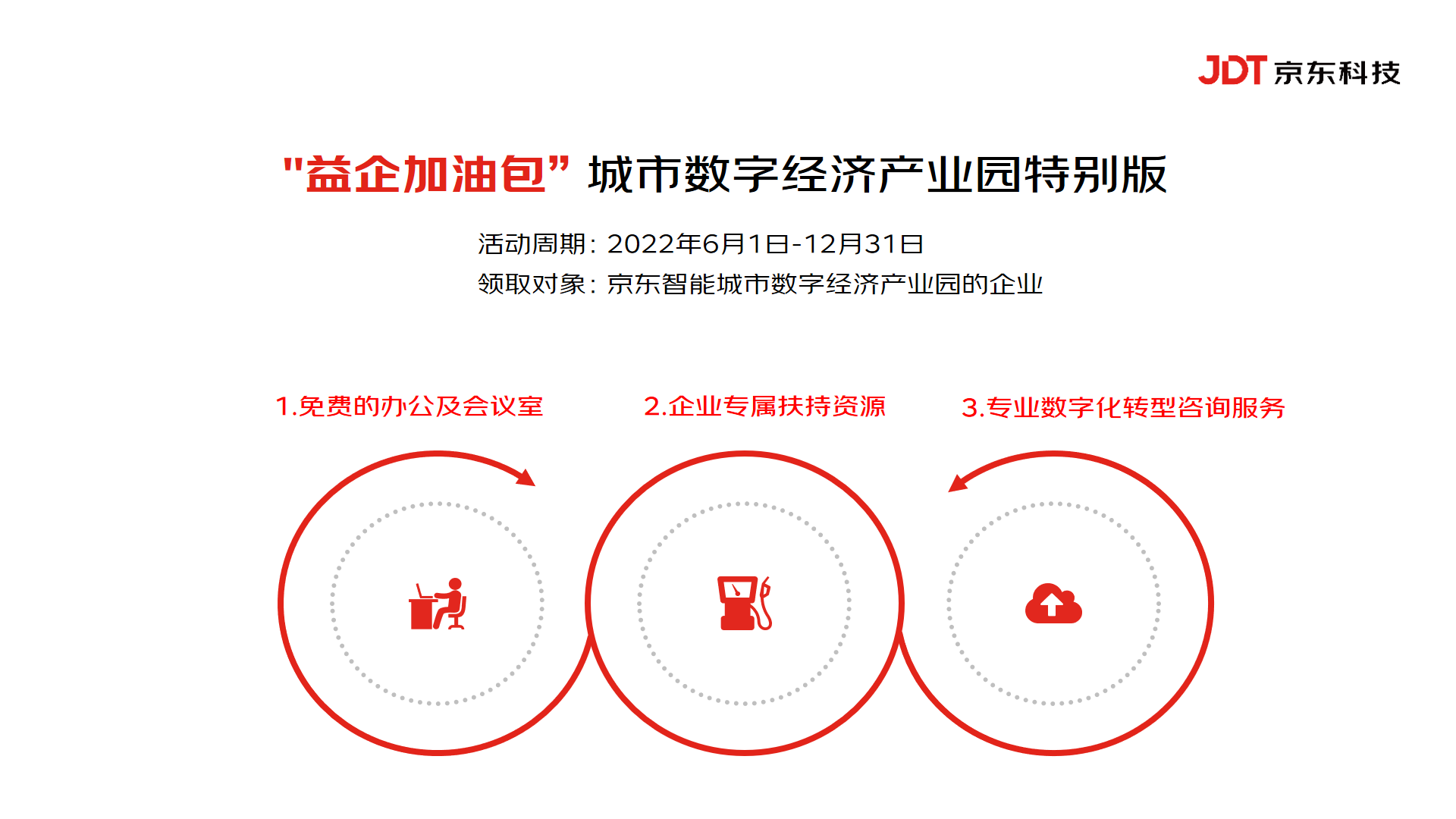 京东云面向城市数字经济产业园发布“益企加油包” 为城市产业带发展助力