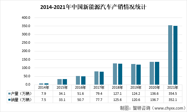 工信部等四部门发布《关于开展2022新能源汽车下乡活动的通知》