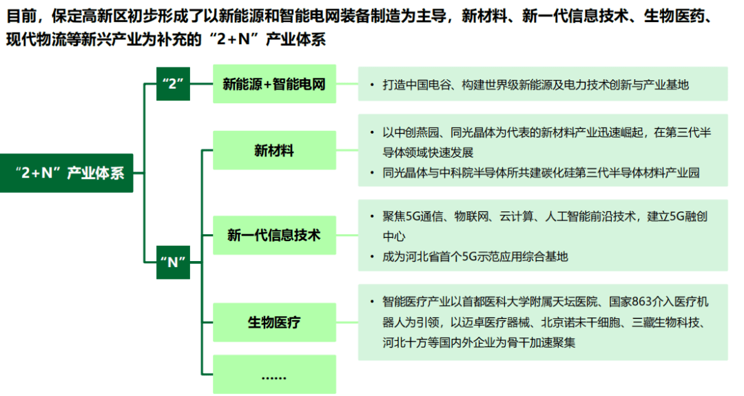 高新区大力发展智能电网和新能源产业 建立保定中关村数字经济产业园