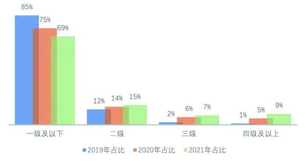 从产业趋势洞察智能制造发展